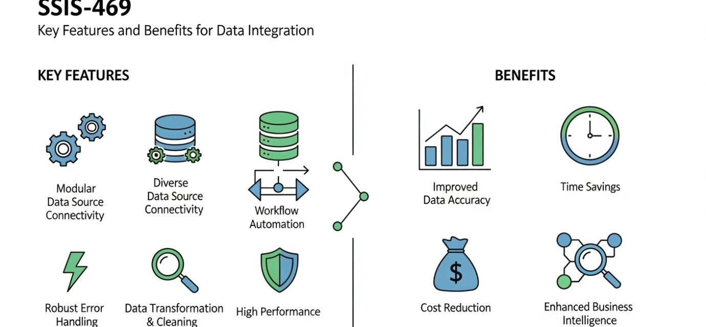 SSIS-469: Key Features and Benefits for Data Integration