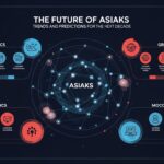 The Future of Asiaks: Trends and Predictions for the Next Decade