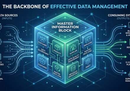 Master Information Block: The Backbone of Effective Data Management