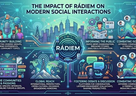 The Impact of Rádiem on Modern Social Interactions