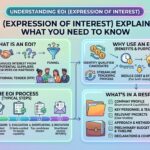 EO Pis Explained: What You Need to Know