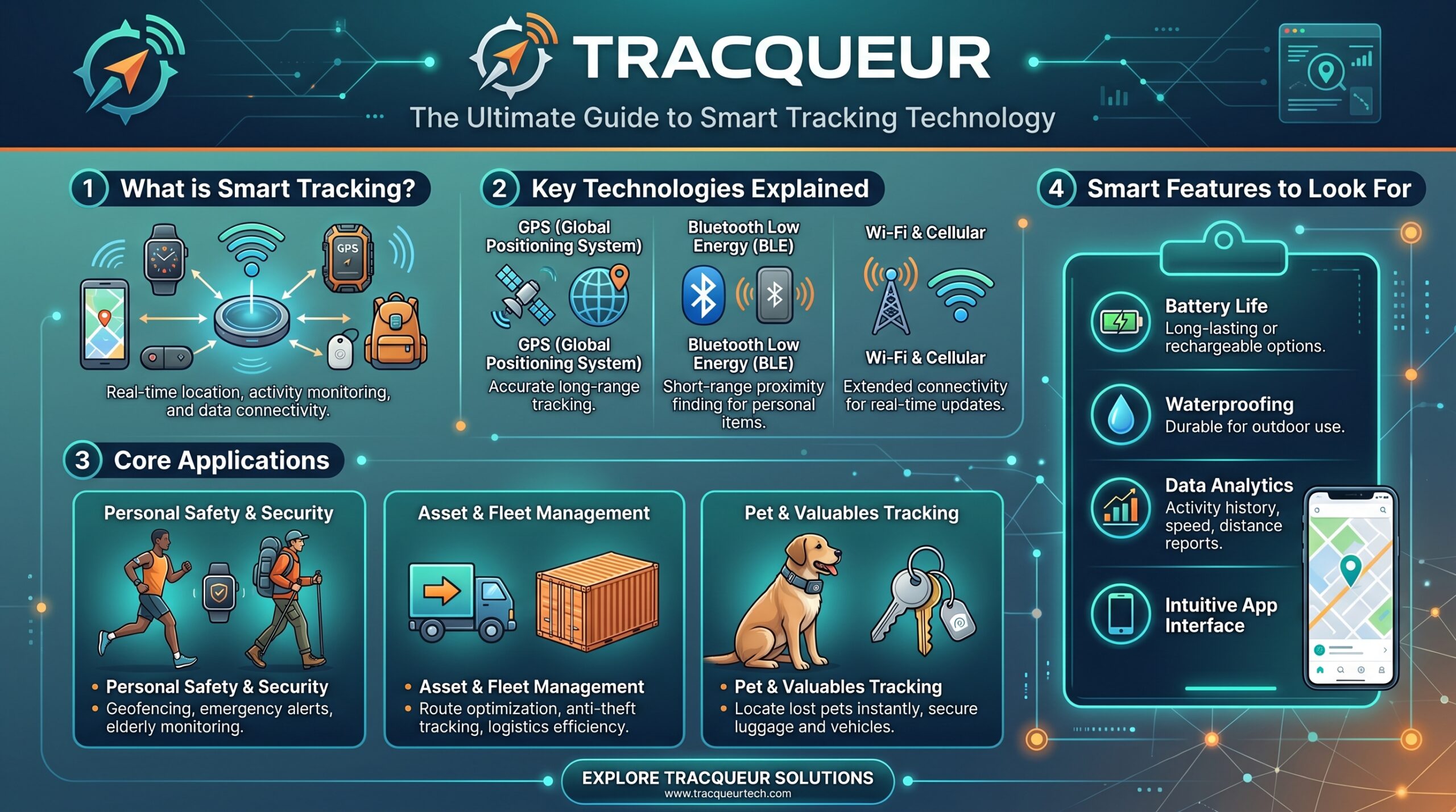 Tracqueur: The Ultimate Guide to Smart Tracking Technology